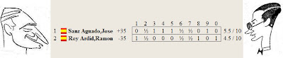 Resultado del match Dr. Rey Ardid contra José Sanz por el Campeonato de España de 1943