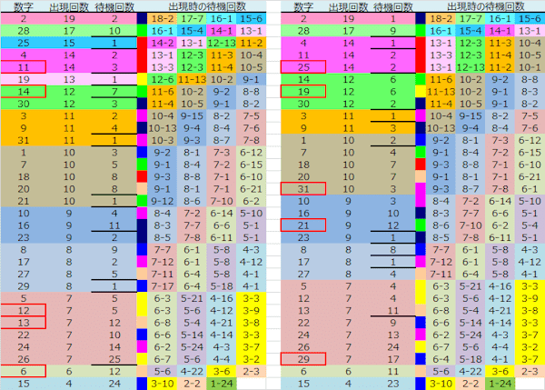 ロト予想 ロト765 Loto765 結果