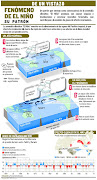 INFOGRAFÍA SOBRE EL FENÓMENO DEL NIÑO: INFOGRAFIA SOBRE DESASTRE EN ECUADOR: (el nino infog)