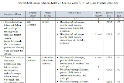 Format Kisi-kisi Soal Bahasa Indonesia Smp Kurikulum 2013