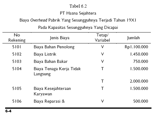 Cara Pengumpulan Biaya Overhead Pabrik Sesungguhnya 