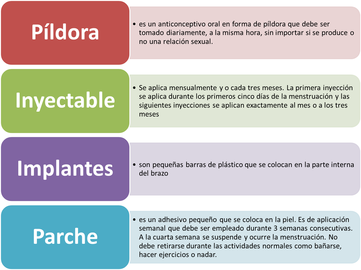 puedo quedar embarazada con la mestruacion