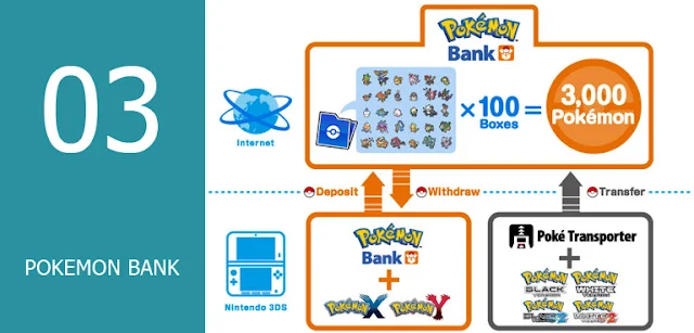 Pokemon Bank