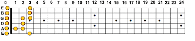 G Major Blues Scale - Fifth Box One Octave Lower
