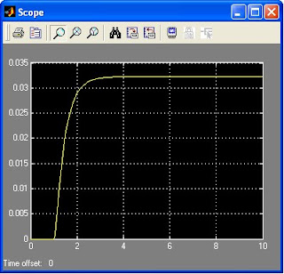 respon awal sistem pada simulink