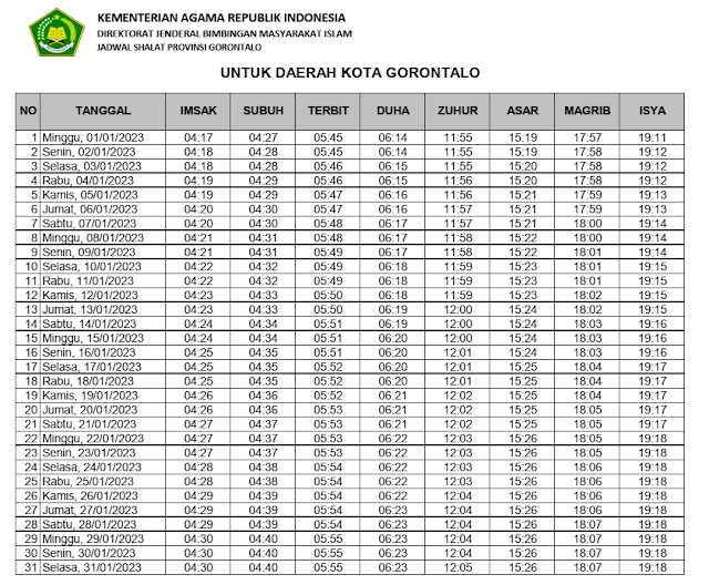 jadwal sholat kota gorontalo hari ini kemenag januari 2023 www.rumahbekamgtlo.com