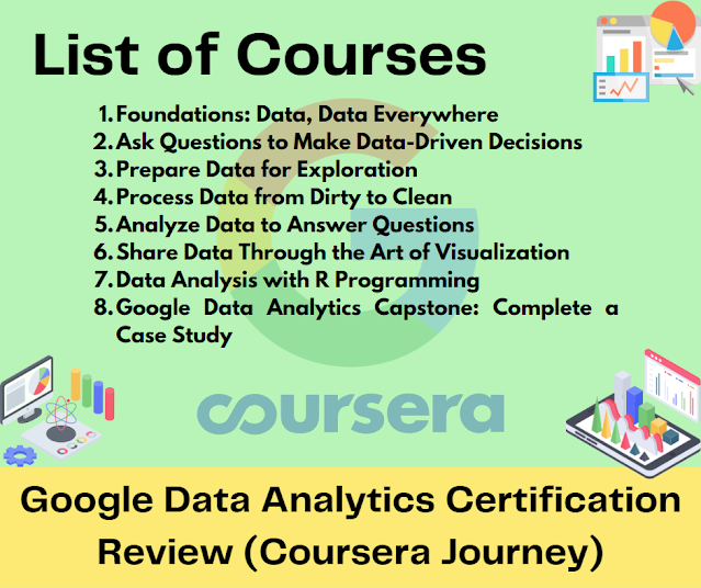 List of Courses