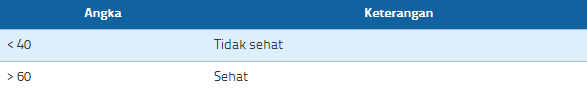 PERLU TAU NIH! belajar Mengenal Angka Angka Hasil Medical Check Up berikut ini!
