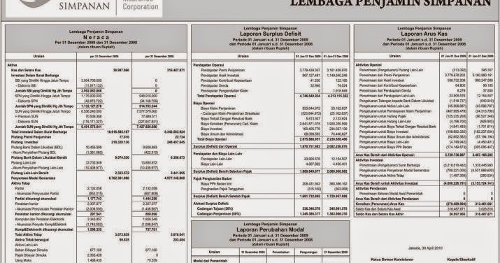 Proposal dan Skripsi Akuntansi LAPORAN KEUANGAN Terbaru 