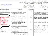  Kisi-Kisi Soal UAS Semester 2 Kelas 2, 3, 4, dan 5 SD/MI 2017 Terbaru