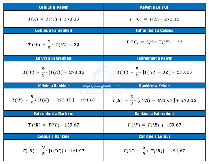 Fórmulas de conversión entre temperaturas (CELSIUS - FAHRENHEIT - KELVIN - RANKINE)