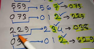 Thai Lottery Non Miss Cut Digits