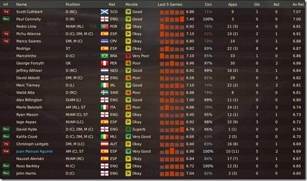 Boston players