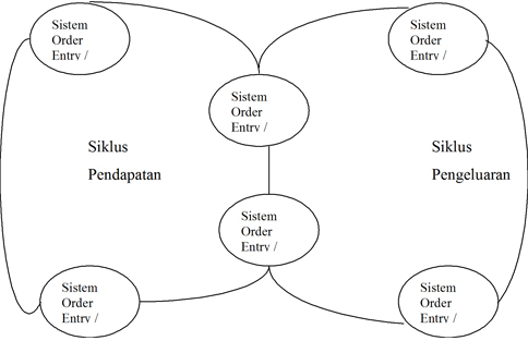 SIKLUS PENDAPATAN  Akuntansi Oh.Akuntansi