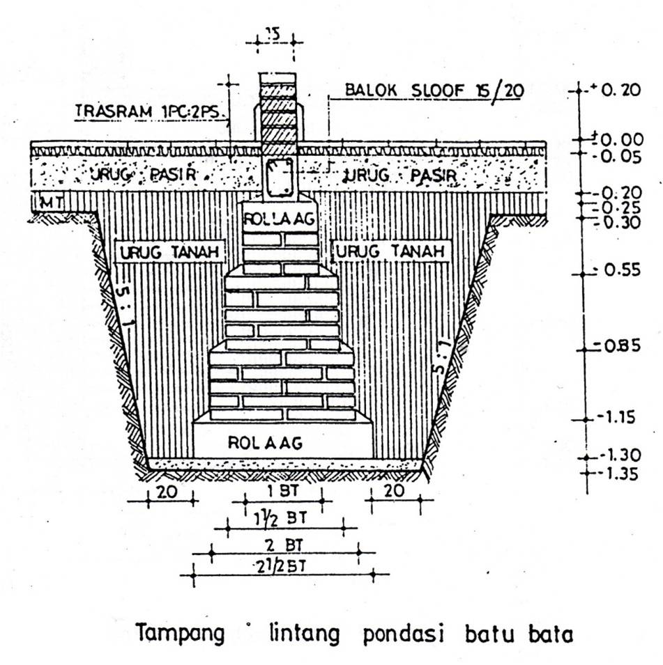 Struktur dan Konstruksi Bangunan ~ Blognya Dwi Setya