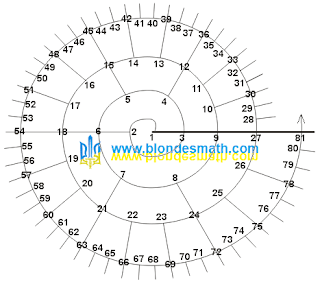 3-спираль. Числовые спирали. Николай Хижняк. Математика для блондинок.