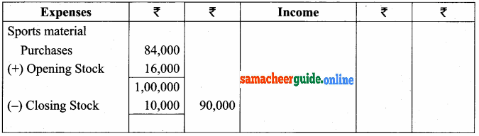 Samacheer Kalvi 12th Accountancy Solutions Chapter 2 Accounts of Not-For-Profit Organisation 30