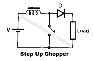 Step Up Chopper