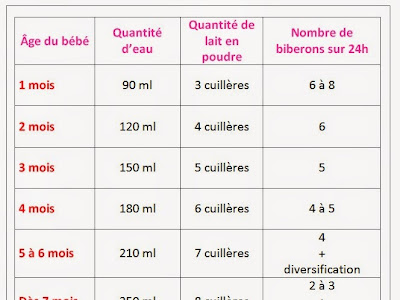 [Nouvelle collection] tableau quantité lait maternel bébé 392265-Tableau quantité lait maternel bébé