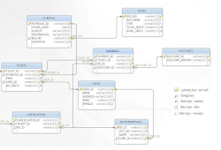 Alter table payments program in SQL