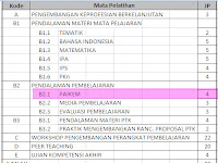 Materi Tentang Pembelajaran PAIKEM