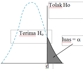 Tugas Kuliah Ika Rokhma Sari