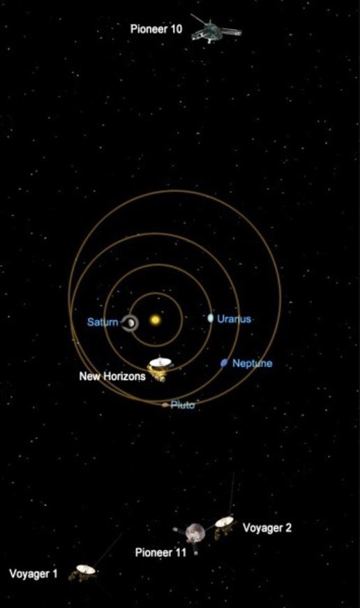 Posisi Armada Pembawa Pesan Umat Manusia Untuk Alien 