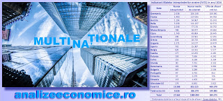 Cât reprezintă cifra de afaceri și numărul de salariați ale multinaționalelor în economia României
