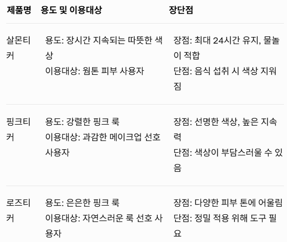 2.2.본셉 립타투 스티커 종류