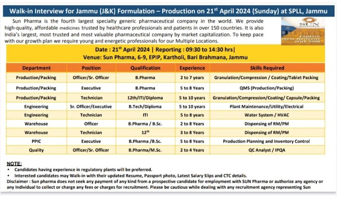 Sun Pharma Walk-in Interview for Jammu (J&K) Formulation - Production on 21st April 2024 (Sunday) at SPLL, Jammu