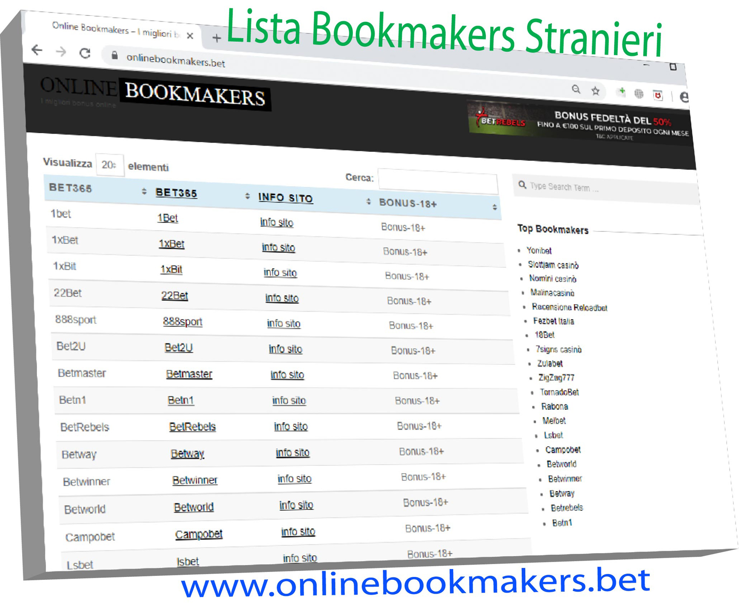 Where to Get a Foreign Bookmakers List