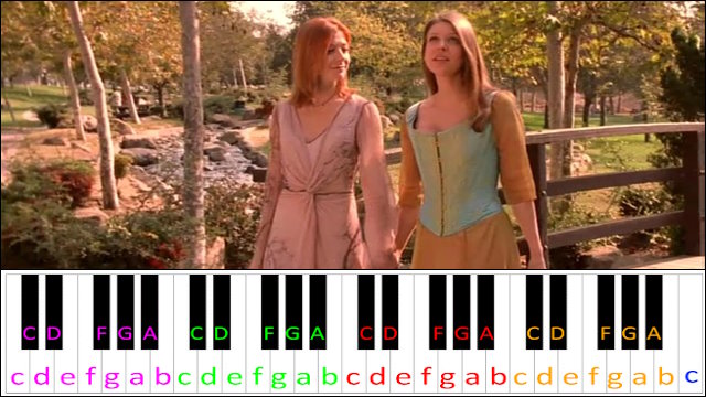 Under Your Spell (Buffy the Vampire Slayer: Once More, With Feeling) Piano / Keyboard Easy Letter Notes for Beginners