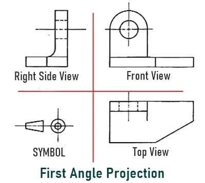 First Angle Projection क्या है, What is First Angle Projection in Hindi,