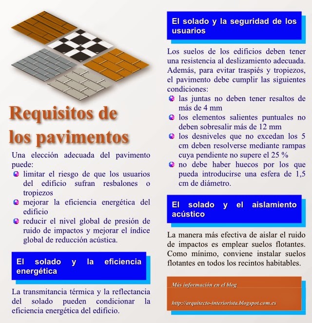 Requisitos del pavimento