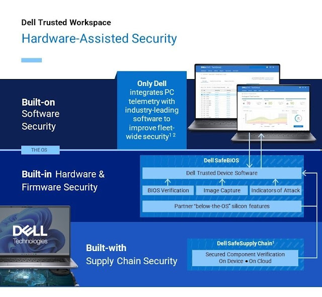 The Secret Sauce Behind Dell Trusted Devices