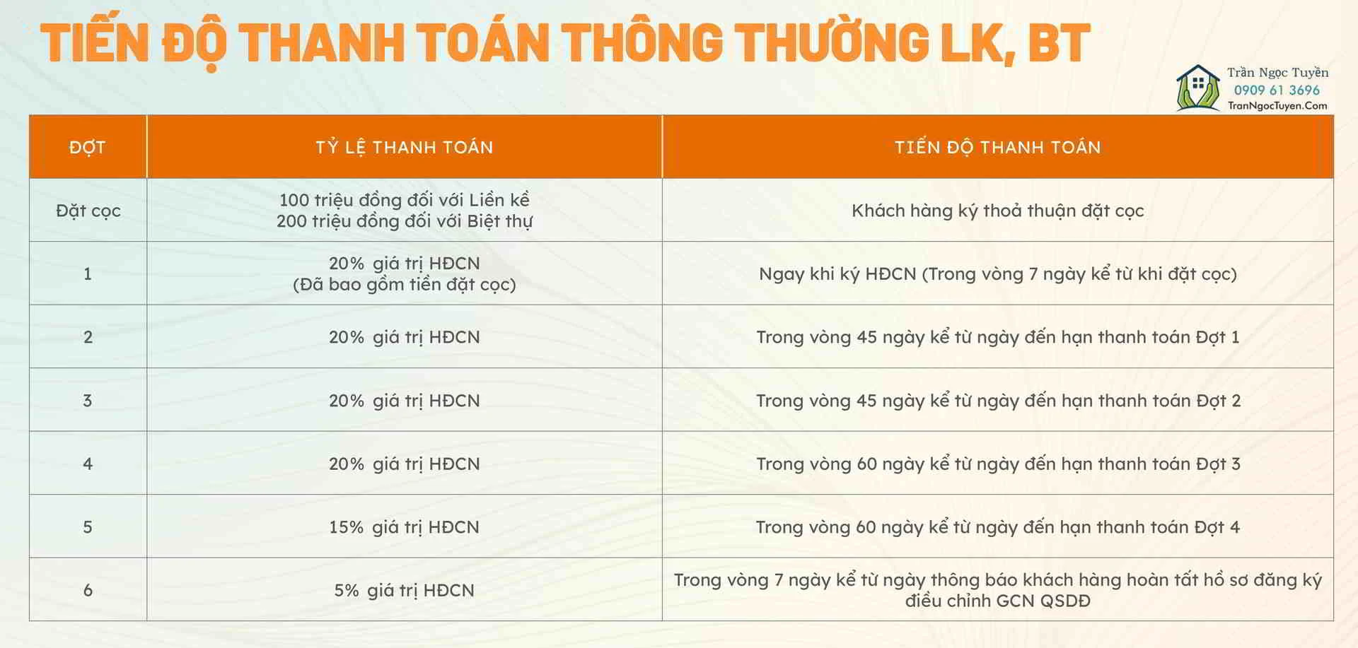 Chính sách bán hàng CentreVille Lương Sơn