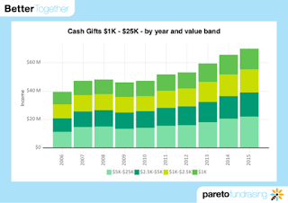 Blog pic 2 - cash gifts 1k to 25k