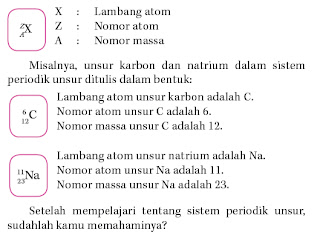 Lambang Atom