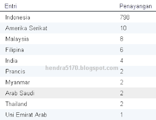 penayangan hendra5170.blogspot