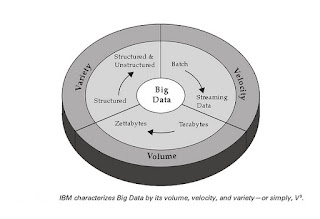 বিগ ডেটা - একটি বাজওয়ার্ড