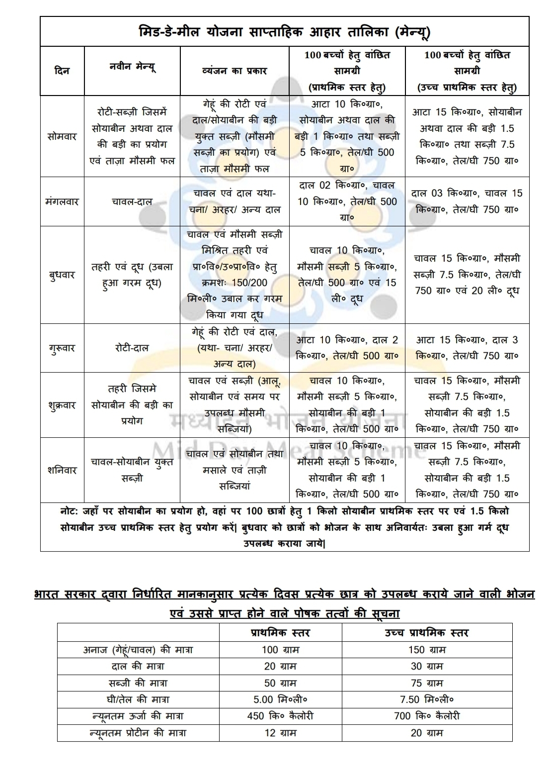 MID DAY MEAL CHART