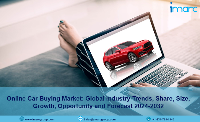 Online Car Buying Market