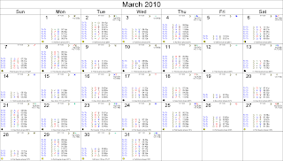 March 2010 Astrological Calendar - Transits for London, England, The FTSE