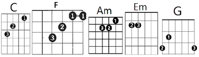 Night Changes Chords Easy