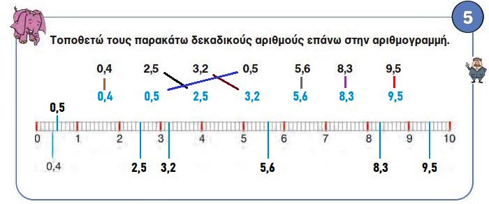 Κεφ. 59ο: Επαναληπτικό μάθημα - Μαθηματικά Γ' Δημοτικού - by https://idaskalos.blogspot.gr