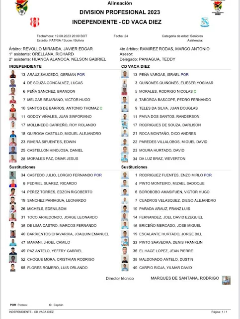 Alineaciones Independiente vs Vaca Diez