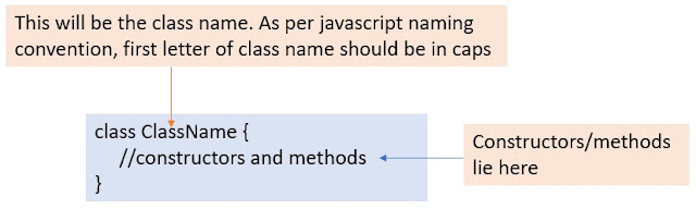 Syntax to create Javascript Class