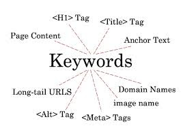 How to find Keywords?: All about keyword selection in SEO