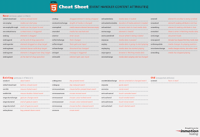 cheat sheet for html5