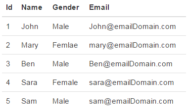 bootstrap examples table